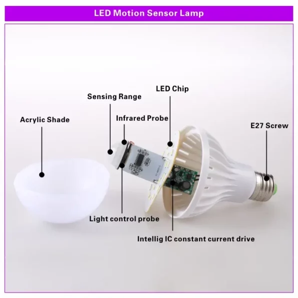 5W-7W-9W-E27-Led-Bulb-PIR-Motion-Sensor-Light-110V-220V-Auto-Smart-Led-PIR.jpg_Q90.jpg_ (2)