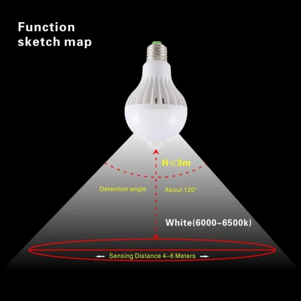 5W-7W-9W-E27-Led-Bulb-PIR-Motion-Sensor-Light-110V-220V-Auto-Smart-Led-PIR.jpg_Q90.jpg_ (5)
