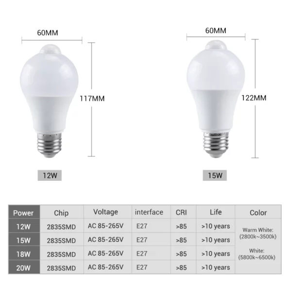 Led-Night-Light-Lamp-with-Motion-Sensor-Lights-Bulb-E27-10W-15W-Auto-Smart-LED-PIR.jpg_Q90.jpg_ (3)